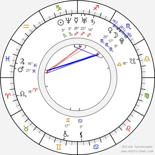 Shelly-Ann Fraser birth chart, biography, wikipedia 2024, 2025