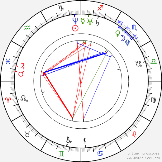 Shelly-Ann Fraser birth chart, Shelly-Ann Fraser astro natal horoscope, astrology