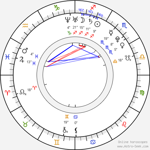 Song Ha-Yoon birth chart, biography, wikipedia 2024, 2025