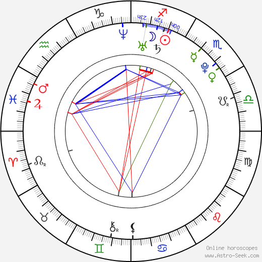 Song Ha-Yoon birth chart, Song Ha-Yoon astro natal horoscope, astrology