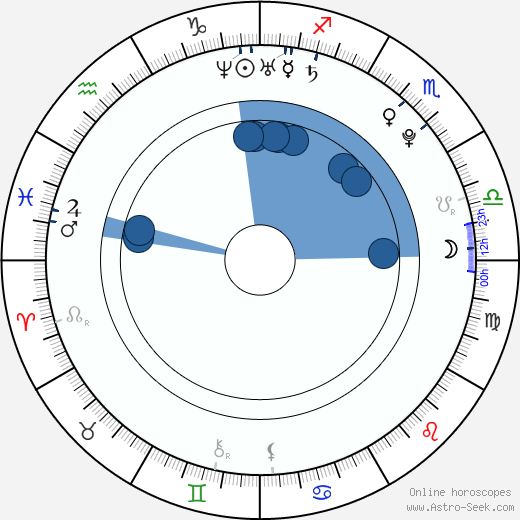 Theodor Gebre Selassie horoscope, astrology, sign, zodiac, date of birth, instagram