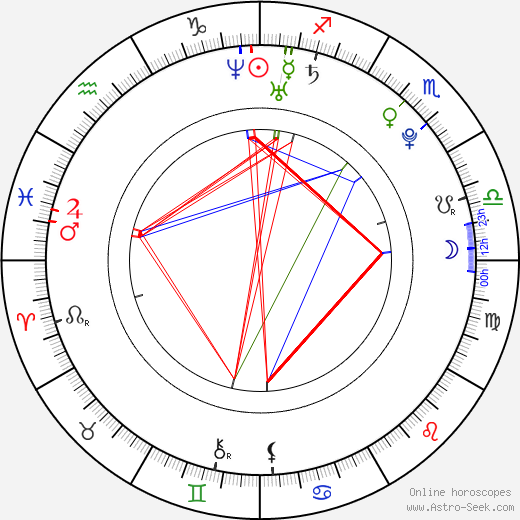 Theodor Gebre Selassie birth chart, Theodor Gebre Selassie astro natal horoscope, astrology