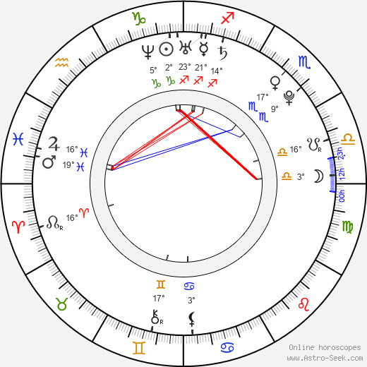 Tomáš Janečko birth chart, biography, wikipedia 2024, 2025
