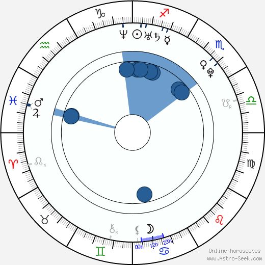 Vanessa Zima horoscope, astrology, sign, zodiac, date of birth, instagram
