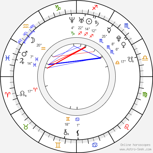 Veronika Chmelířová birth chart, biography, wikipedia 2023, 2024