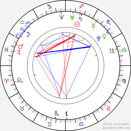 Veronika Chmelířová birth chart, Veronika Chmelířová astro natal horoscope, astrology