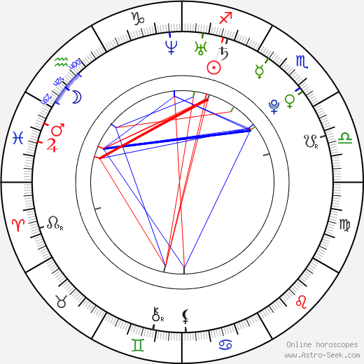 Victoria Schmidt birth chart, Victoria Schmidt astro natal horoscope, astrology