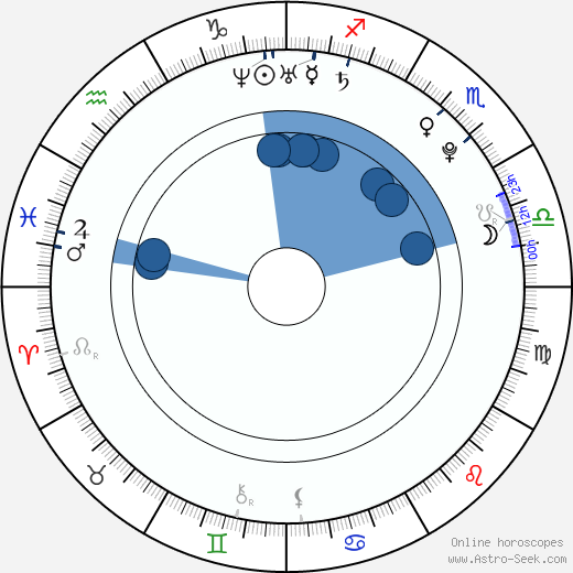 Zuzana Dovalová wikipedia, horoscope, astrology, instagram