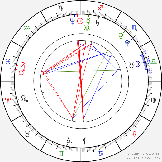 Zuzana Dovalová birth chart, Zuzana Dovalová astro natal horoscope, astrology