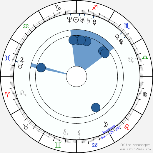 Zuzana Hejnová wikipedia, horoscope, astrology, instagram