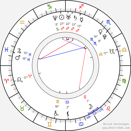 Zuzana Hejnová birth chart, biography, wikipedia 2023, 2024