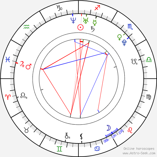 Zuzana Hejnová birth chart, Zuzana Hejnová astro natal horoscope, astrology