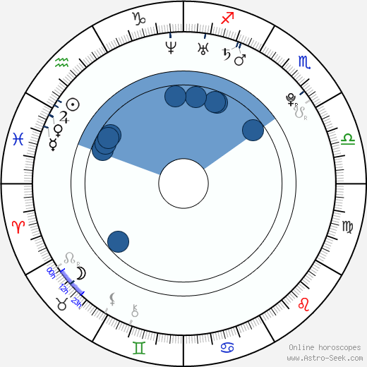 Adam Lundgren wikipedia, horoscope, astrology, instagram