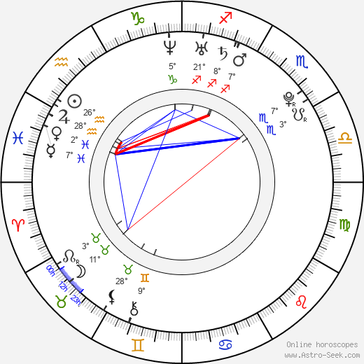 Adam Lundgren birth chart, biography, wikipedia 2024, 2025