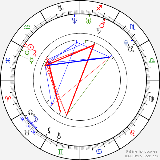 Adam Lundgren birth chart, Adam Lundgren astro natal horoscope, astrology