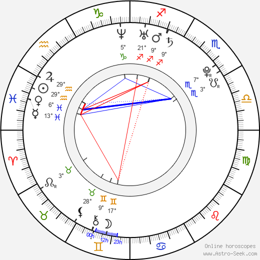 Alessandra Mastronardi birth chart, biography, wikipedia 2023, 2024