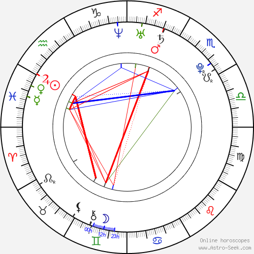 Alessandra Mastronardi birth chart, Alessandra Mastronardi astro natal horoscope, astrology