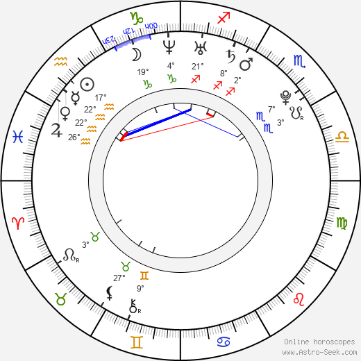 Alice Greczyn birth chart, biography, wikipedia 2023, 2024