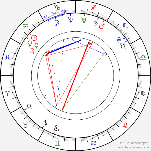 Alice Greczyn birth chart, Alice Greczyn astro natal horoscope, astrology