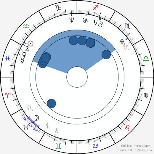 Amber Riley wikipedia, biography, birth chart, instagram Amber Riley wikipedia, horoscope, astrology, instagram