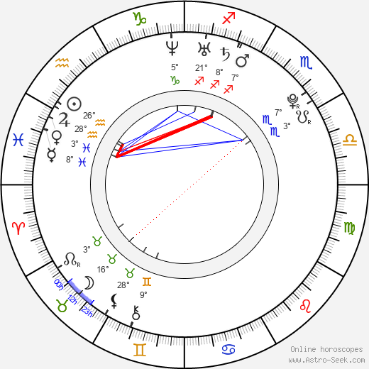 Amber Riley birth chart, biography, wikipedia 2023, 2024