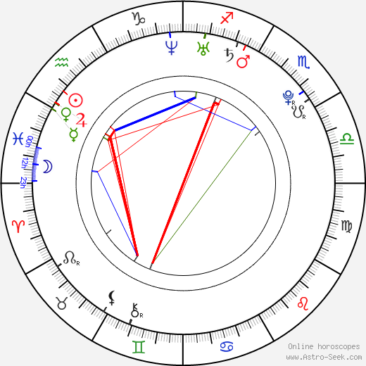 Andrej Kerič birth chart, Andrej Kerič astro natal horoscope, astrology