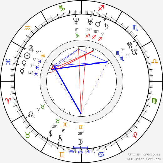 Aneta Savarová birth chart, biography, wikipedia 2023, 2024