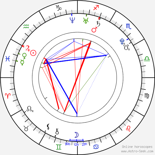 Aneta Savarová birth chart, Aneta Savarová astro natal horoscope, astrology