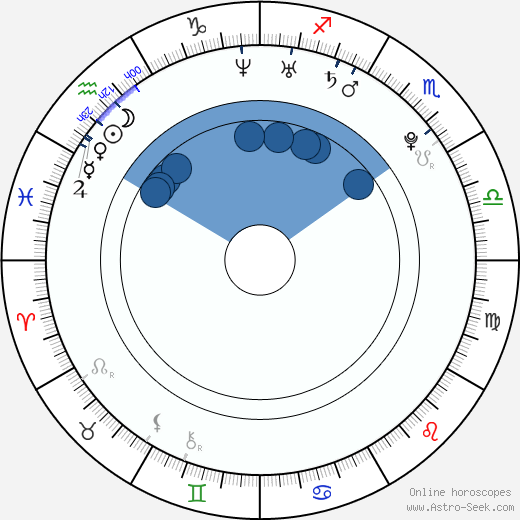 Anna Hutchison wikipedia, biography, birth chart, instagram Anna Hutchison wikipedia, horoscope, astrology, instagram