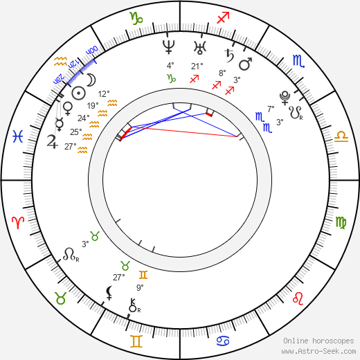 Anna Hutchison birth chart, biography, wikipedia 2024, 2025