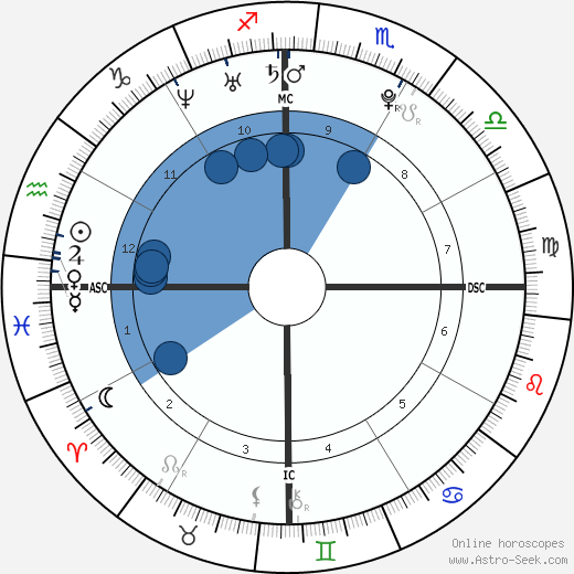 Anne-Caroline Graffe Oroscopo, astrologia, Segno, zodiac, Data di nascita, instagram