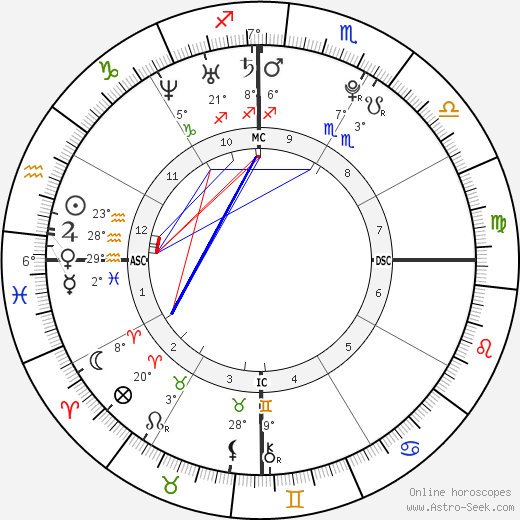 Anne-Caroline Graffe birth chart, biography, wikipedia 2023, 2024