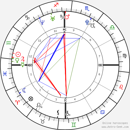 Anne-Caroline Graffe birth chart, Anne-Caroline Graffe astro natal horoscope, astrology