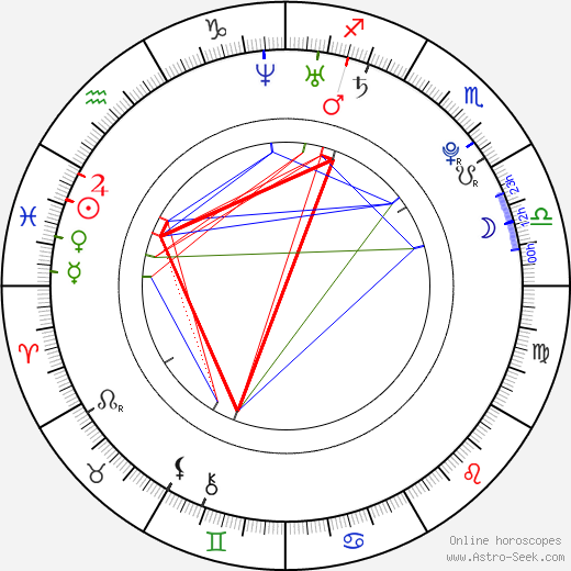 Ashley Morgan birth chart, Ashley Morgan astro natal horoscope, astrology