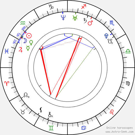 Ava Rose birth chart, Ava Rose astro natal horoscope, astrology