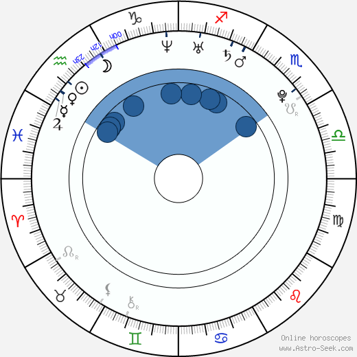 Ben Graupner wikipedia, horoscope, astrology, instagram