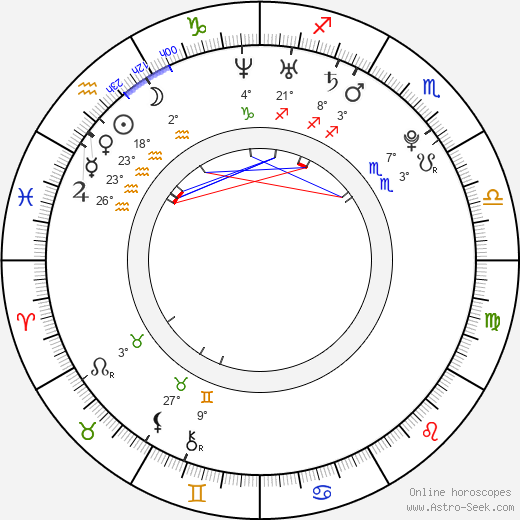 Ben Graupner birth chart, biography, wikipedia 2023, 2024