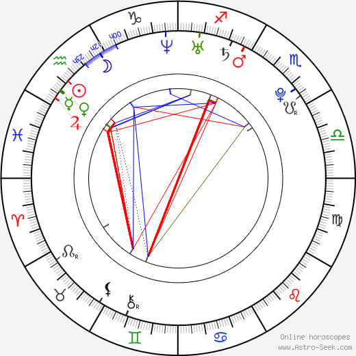 Ben Graupner birth chart, Ben Graupner astro natal horoscope, astrology