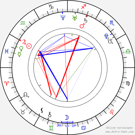 Björn Gustafsson birth chart, Björn Gustafsson astro natal horoscope, astrology