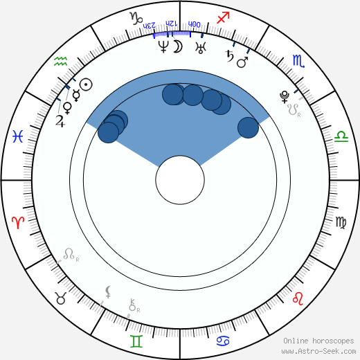 Brittany Allen wikipedia, horoscope, astrology, instagram