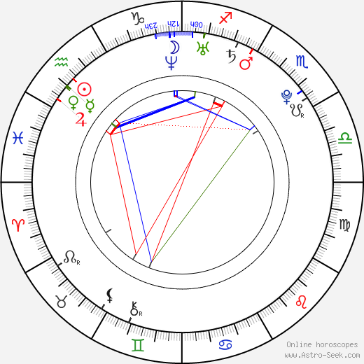 Brittany Allen birth chart, Brittany Allen astro natal horoscope, astrology