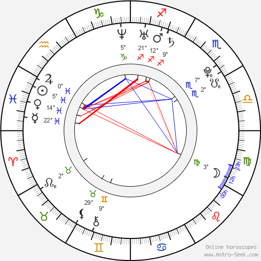 Bryce Papenbrook birth chart, biography, wikipedia 2024, 2025