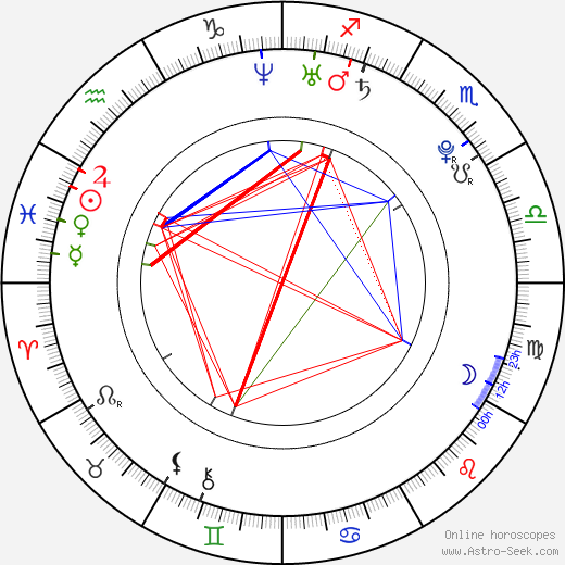 Bryce Papenbrook birth chart, Bryce Papenbrook astro natal horoscope, astrology