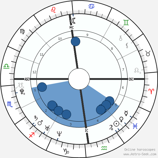 Charlotte Church wikipedia, biography, birth chart, instagram Charlotte Church wikipedia, horoscope, astrology, instagram