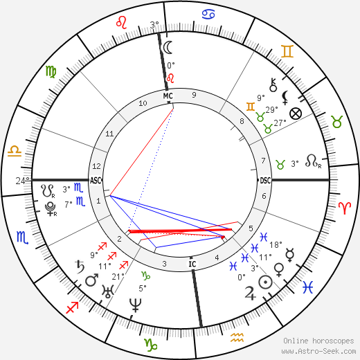 Charlotte Church birth chart, biography, wikipedia 2024, 2025