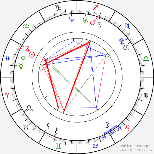 Choi Daniel birth chart, Choi Daniel astro natal horoscope, astrology