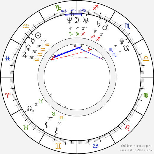 Christopher Mannor birth chart, biography, wikipedia 2022, 2023