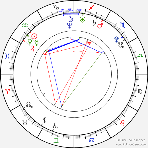 Christopher Mannor birth chart, Christopher Mannor astro natal horoscope, astrology