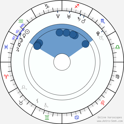 Daniel Kubec horoscope, astrology, sign, zodiac, date of birth, instagram