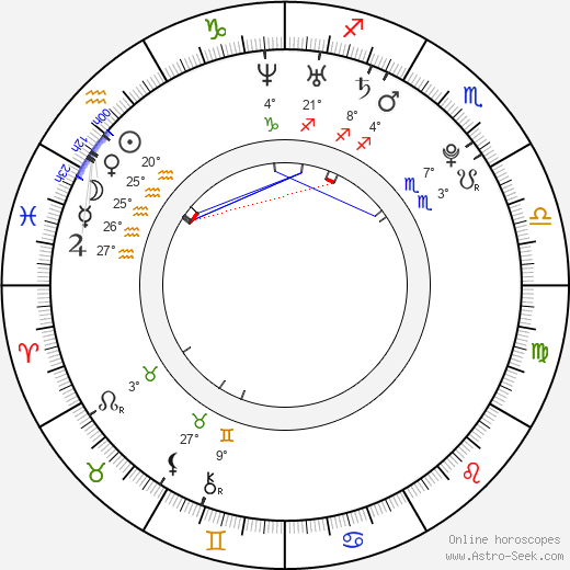 Daniel Kubec birth chart, biography, wikipedia 2024, 2025